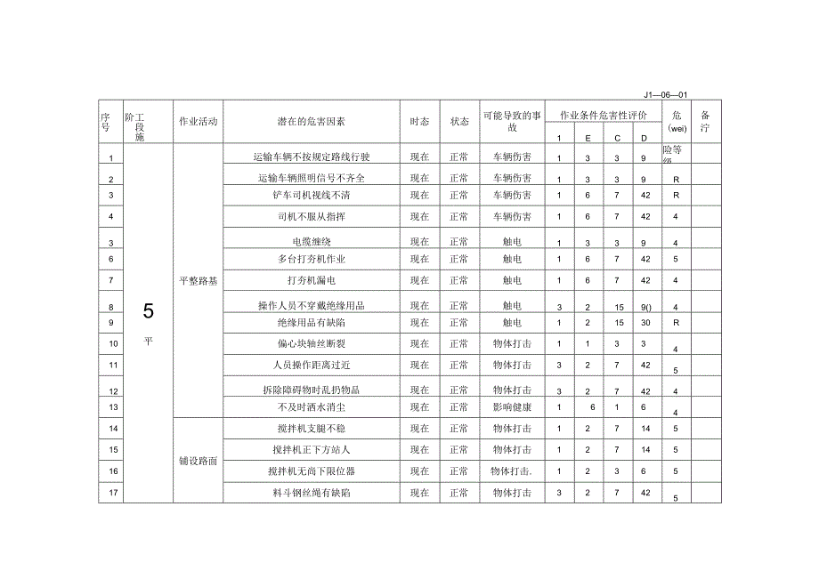 危险源辨识与风险评价结果一览表.docx_第2页