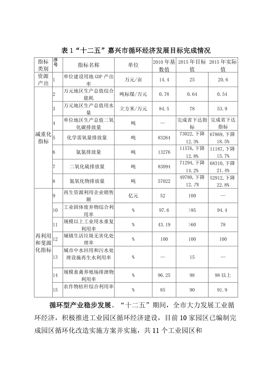 嘉兴市循环经济和节能环保产业发展十三五规划.docx_第3页