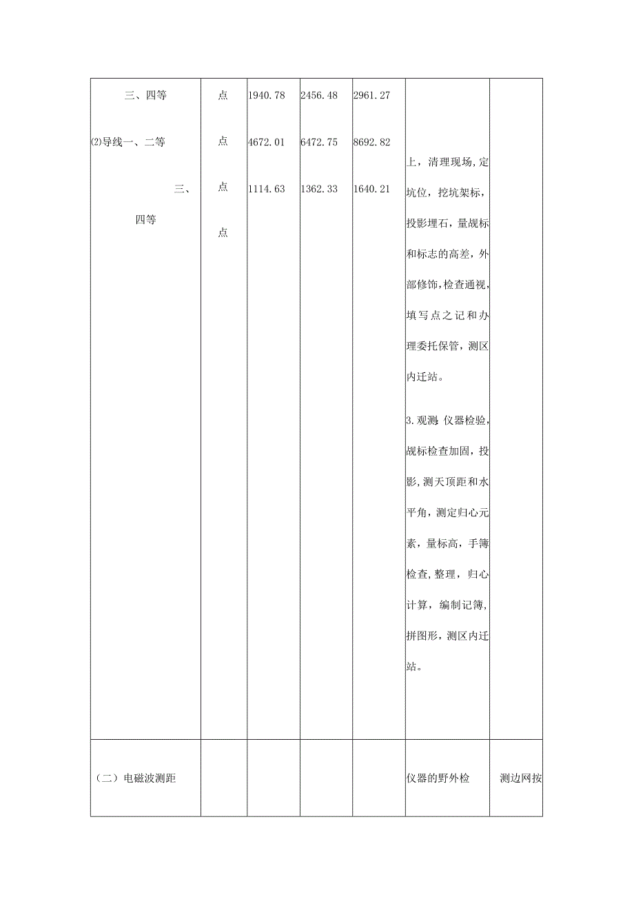 国测财字20023号测绘收费实用标准.docx_第3页