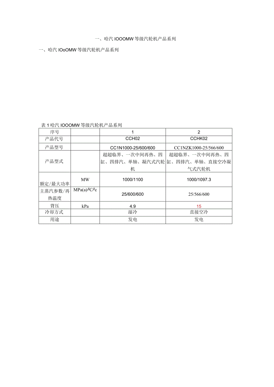 哈汽1000MW系列机组大型火电设备手册汽轮机卷.docx_第1页