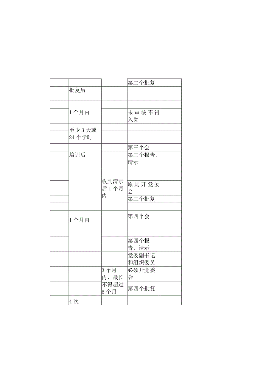 发展党员工作节点发展党员过程阶段具体程序2篇.docx_第3页