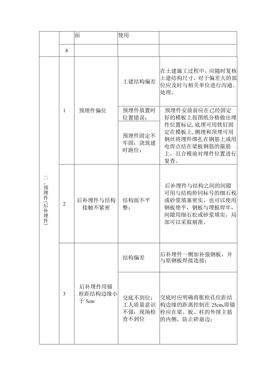 幕墙工程质量通病防治管理制度手册.docx_第2页