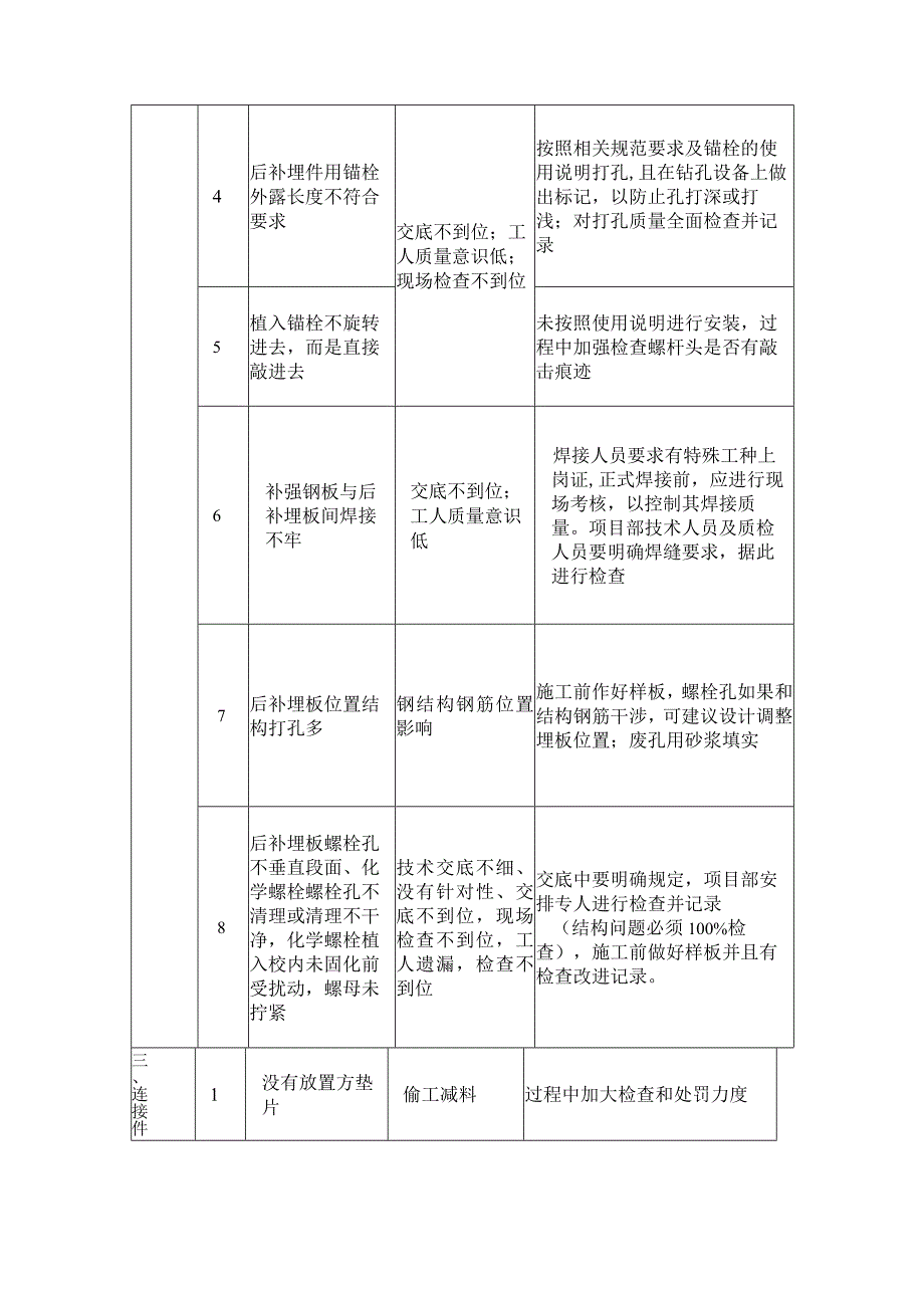 幕墙工程质量通病防治管理制度手册.docx_第3页