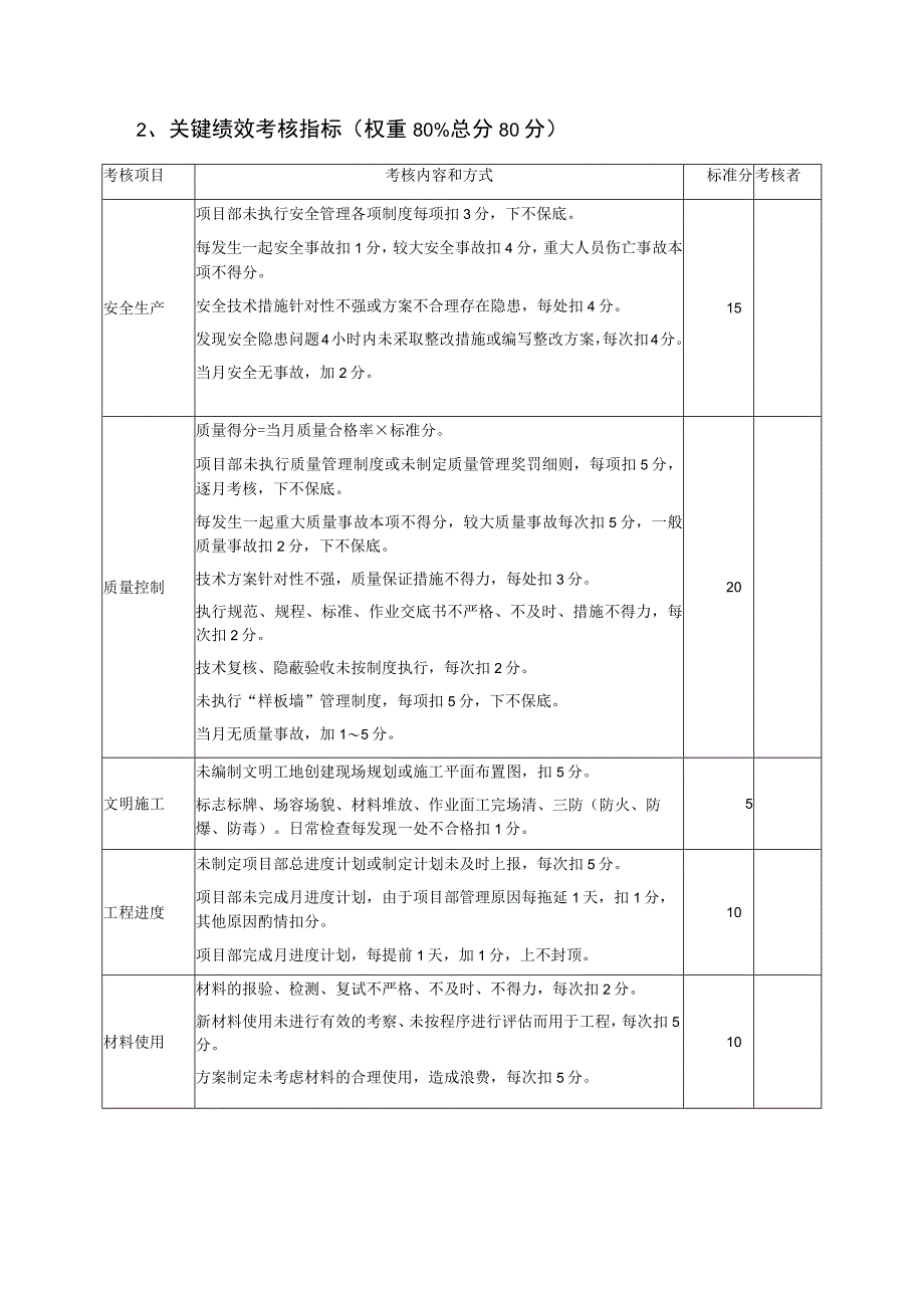 建筑公司项目总工绩效考核.docx_第2页