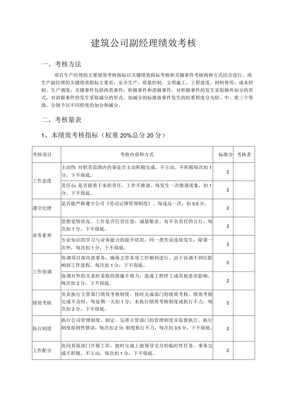 建筑公司副经理绩效考核.docx_第1页