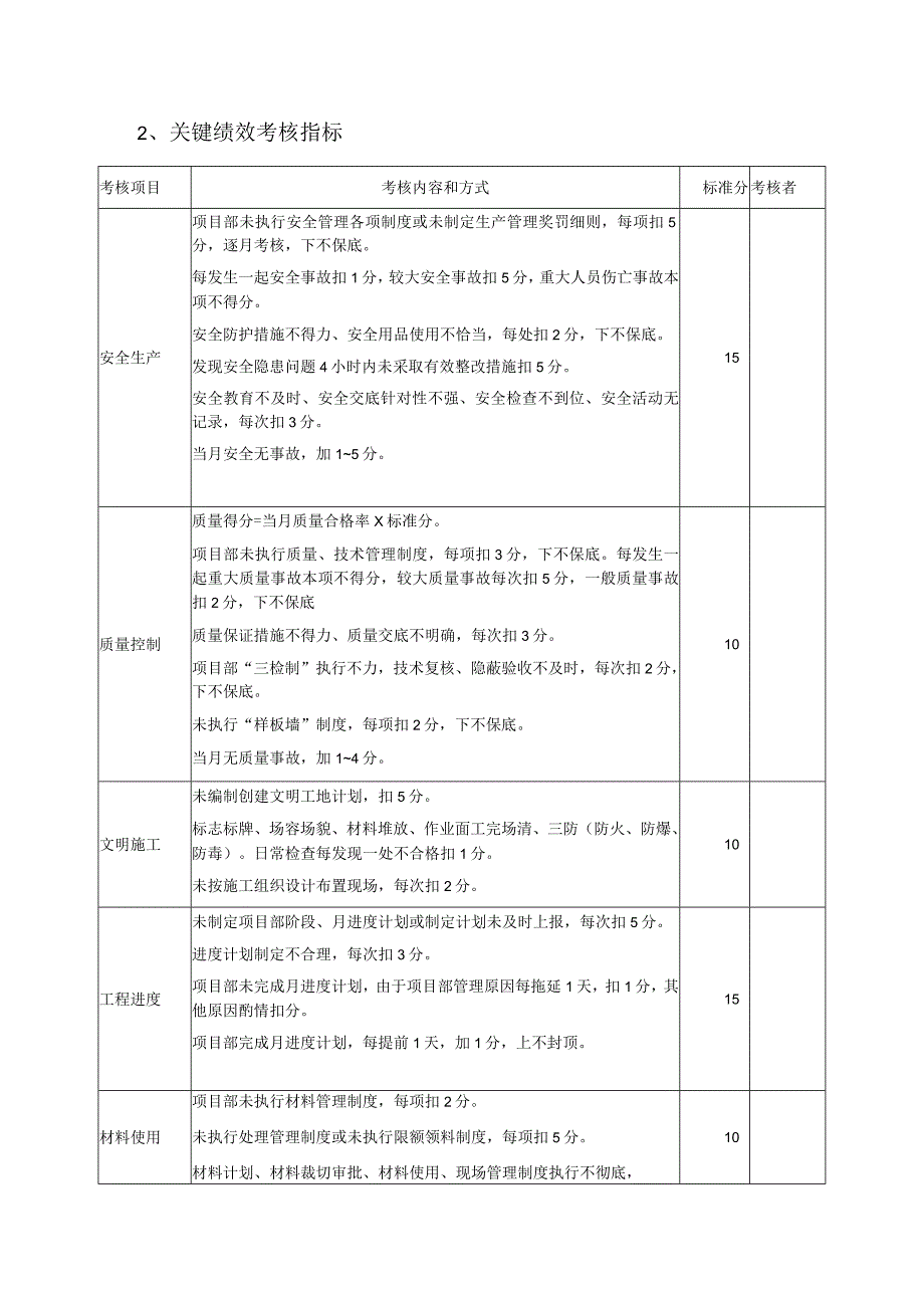 建筑公司副经理绩效考核.docx_第2页