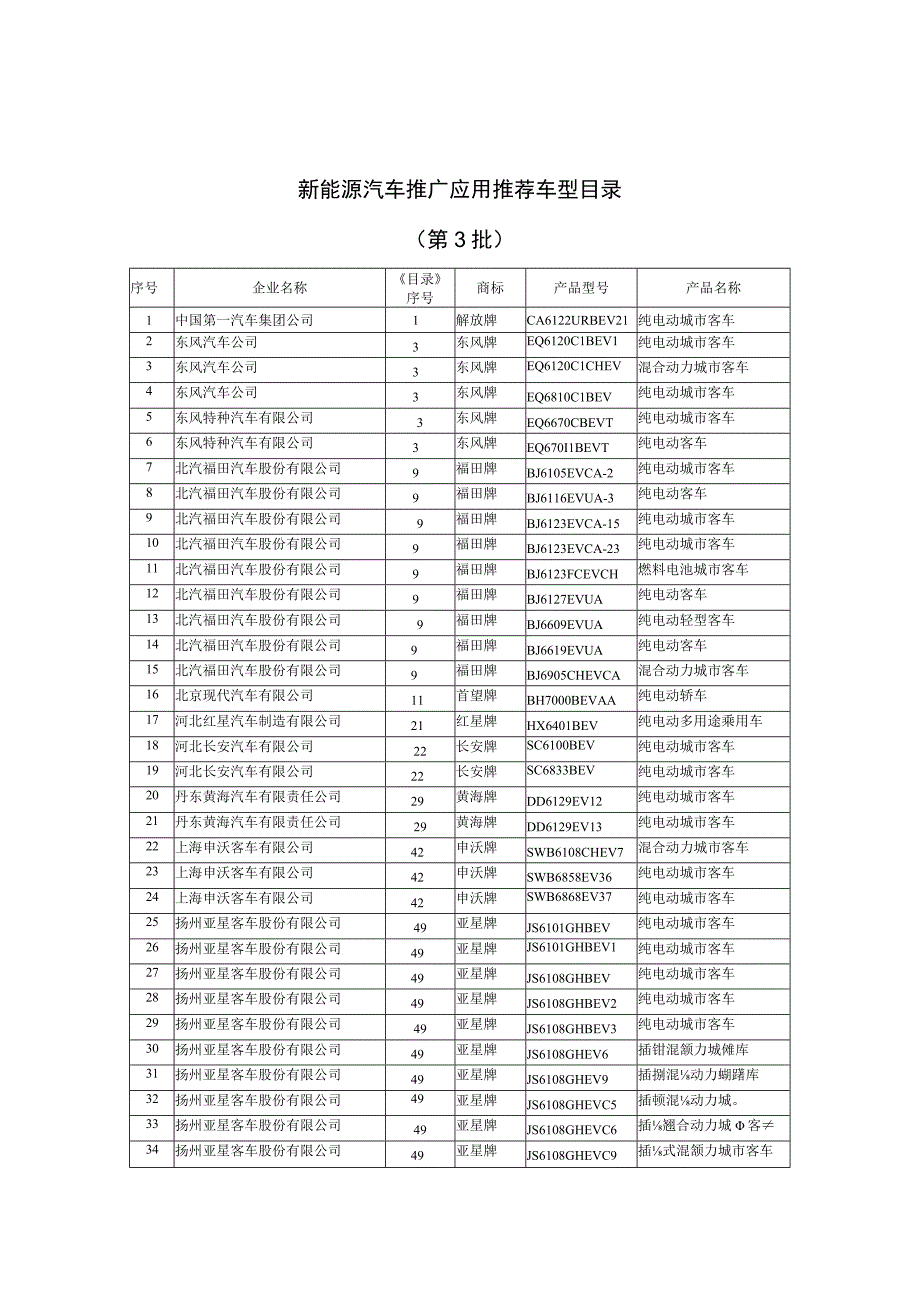 新能源汽车推广应用推荐车型目录第3批.docx_第1页