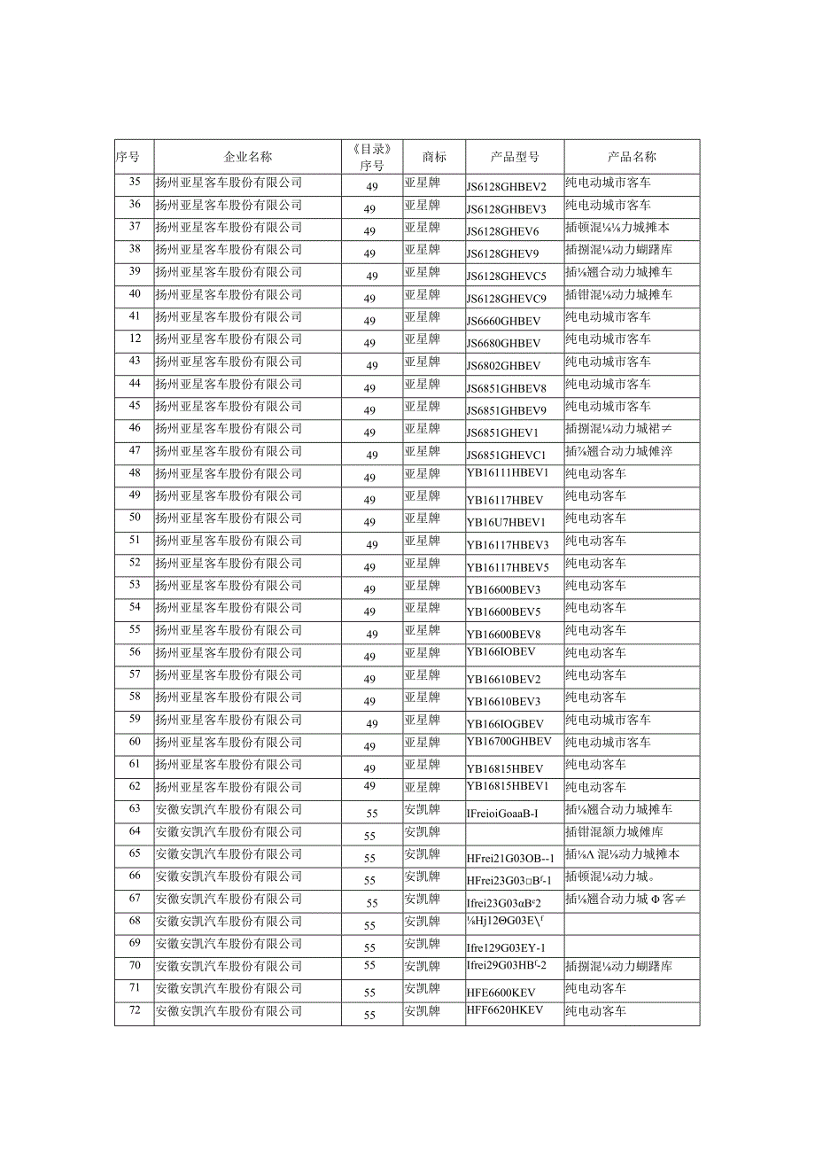 新能源汽车推广应用推荐车型目录第3批.docx_第2页