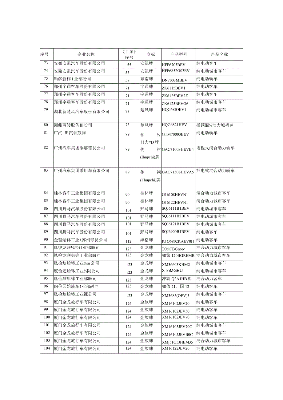 新能源汽车推广应用推荐车型目录第3批.docx_第3页