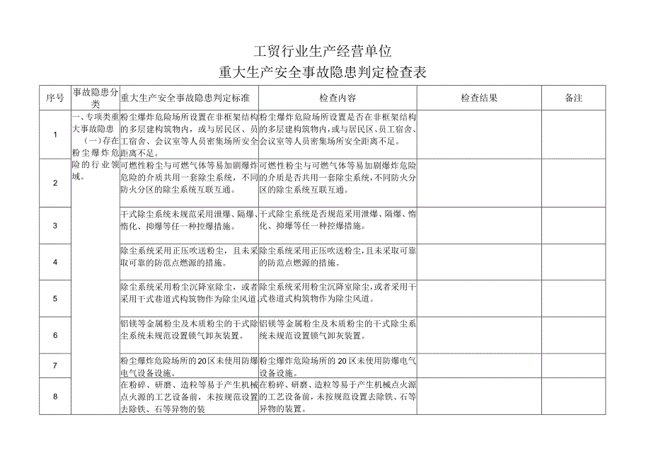 工贸行业生产经营单位重大生产安全事故隐患判定检查表.docx_第1页