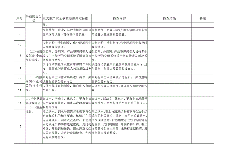 工贸行业生产经营单位重大生产安全事故隐患判定检查表.docx_第2页