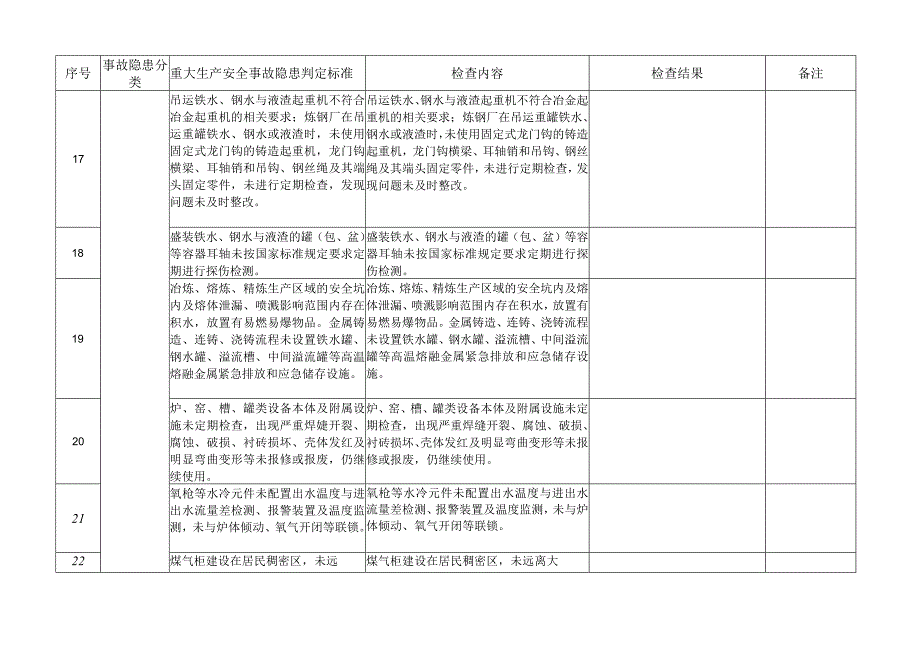 工贸行业生产经营单位重大生产安全事故隐患判定检查表.docx_第3页