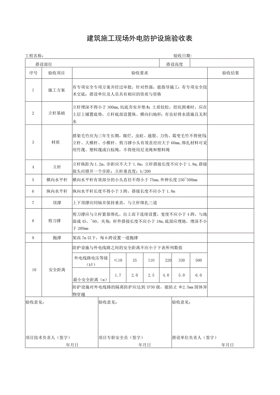 建筑施工现场外电防护设施验收表.docx_第1页