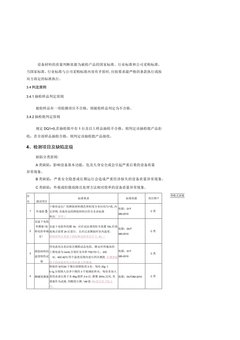 接地降阻剂到货抽检标准征求意见稿.docx_第2页