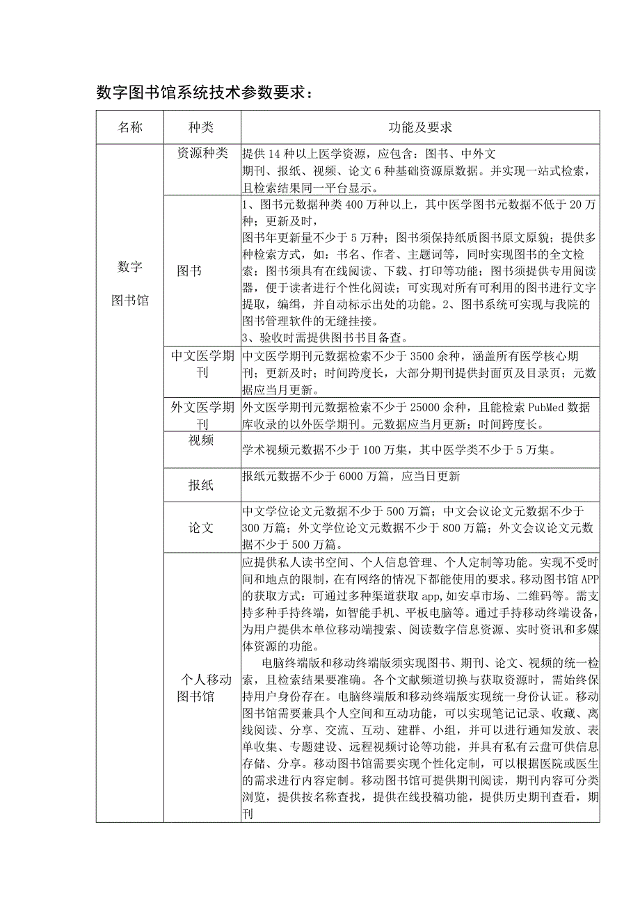 数字图书馆系统技术参数要求.docx_第1页