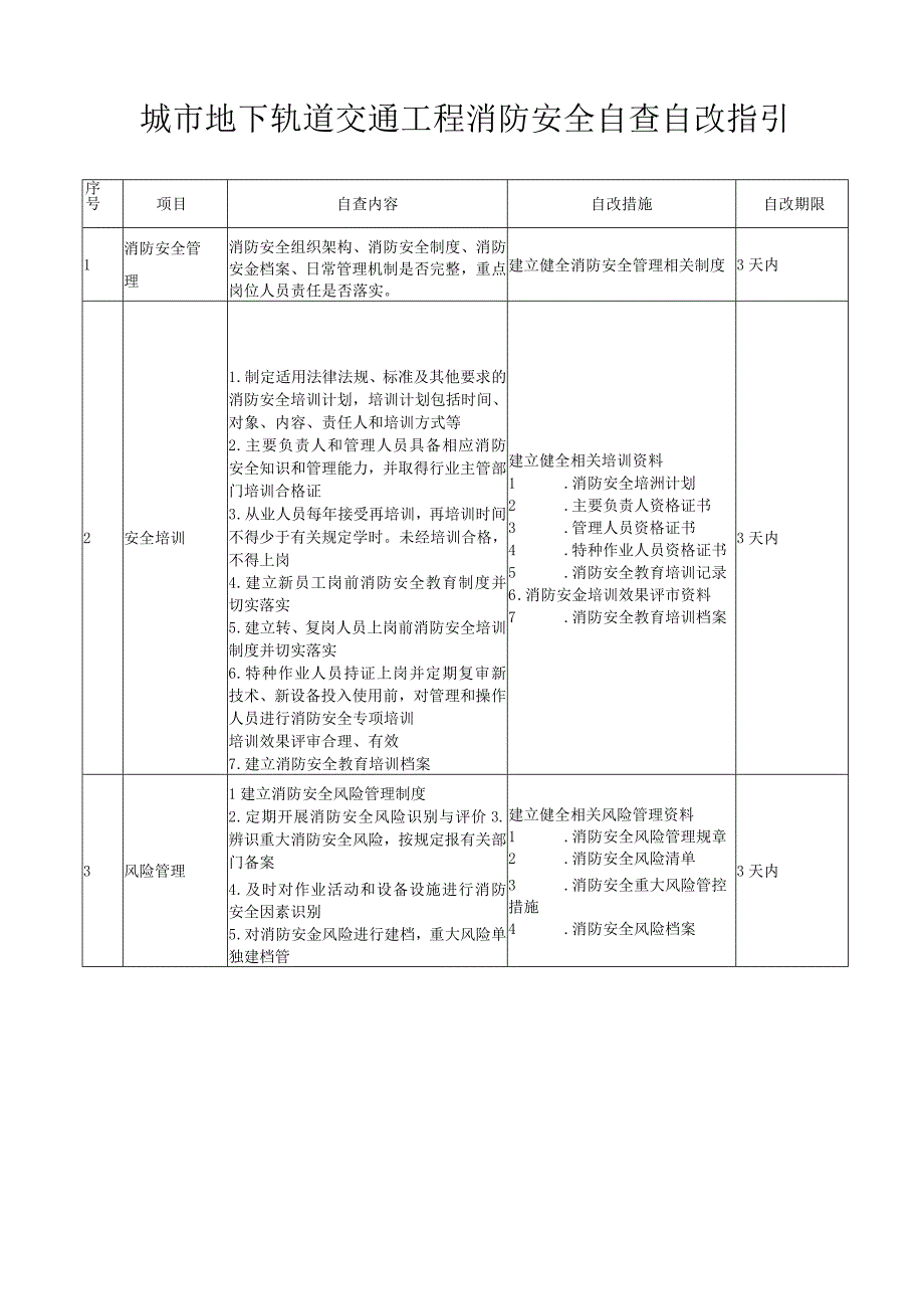 城市地下轨道交通工程消防安全自查自改内容措施指引.docx_第1页