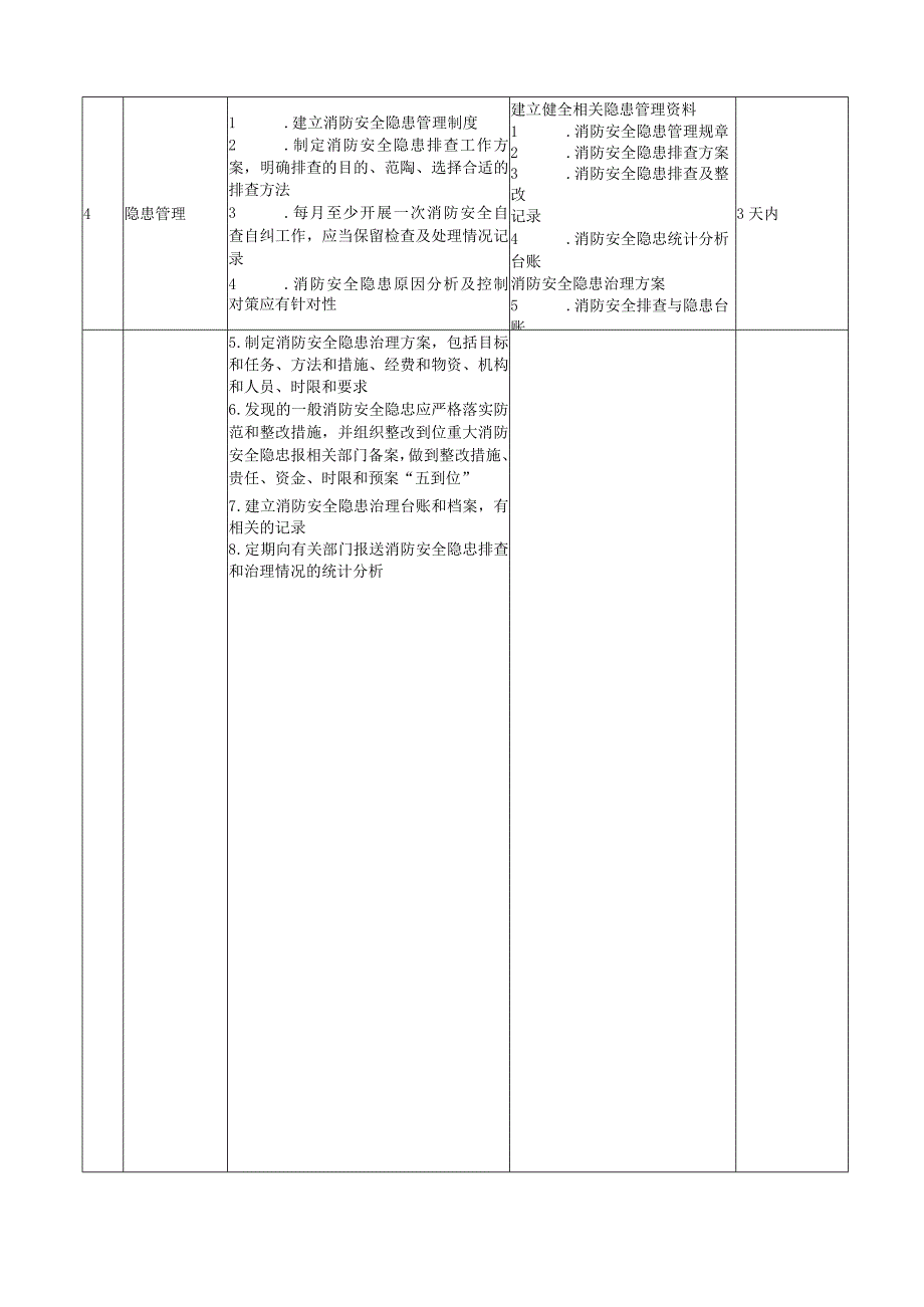 城市地下轨道交通工程消防安全自查自改内容措施指引.docx_第2页