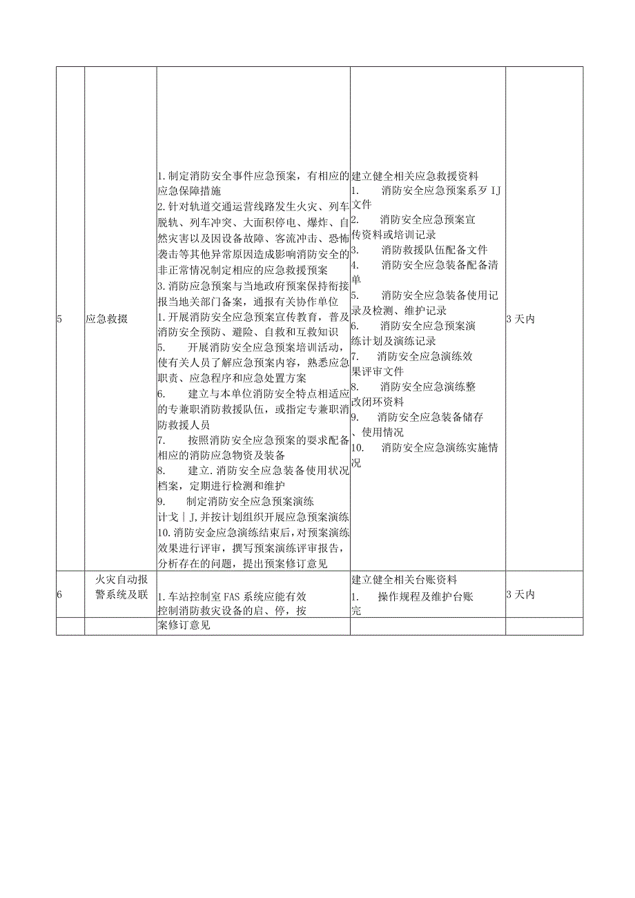 城市地下轨道交通工程消防安全自查自改内容措施指引.docx_第3页