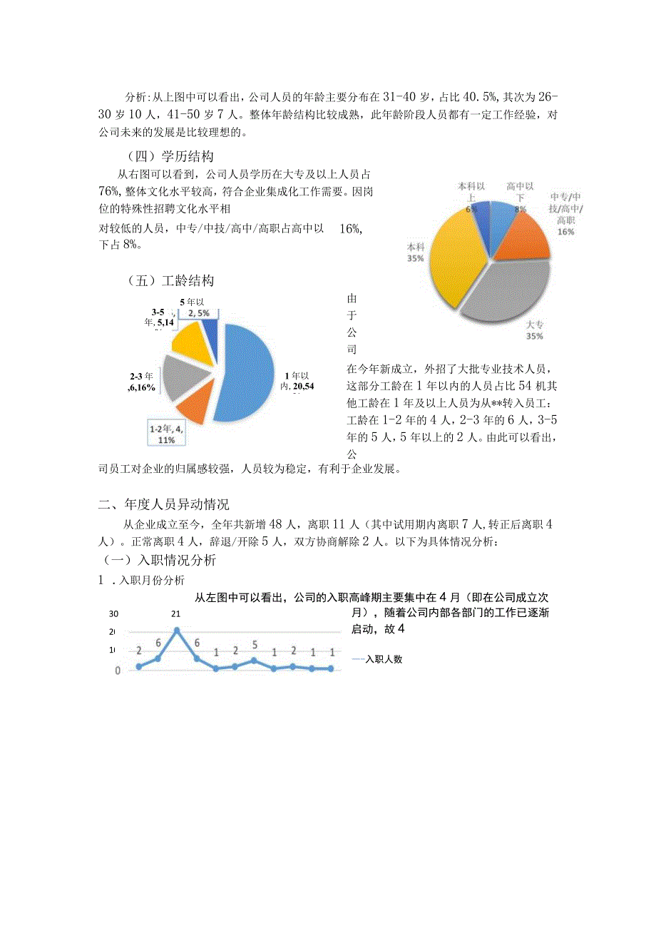 年度人力资源分析报告.docx_第2页