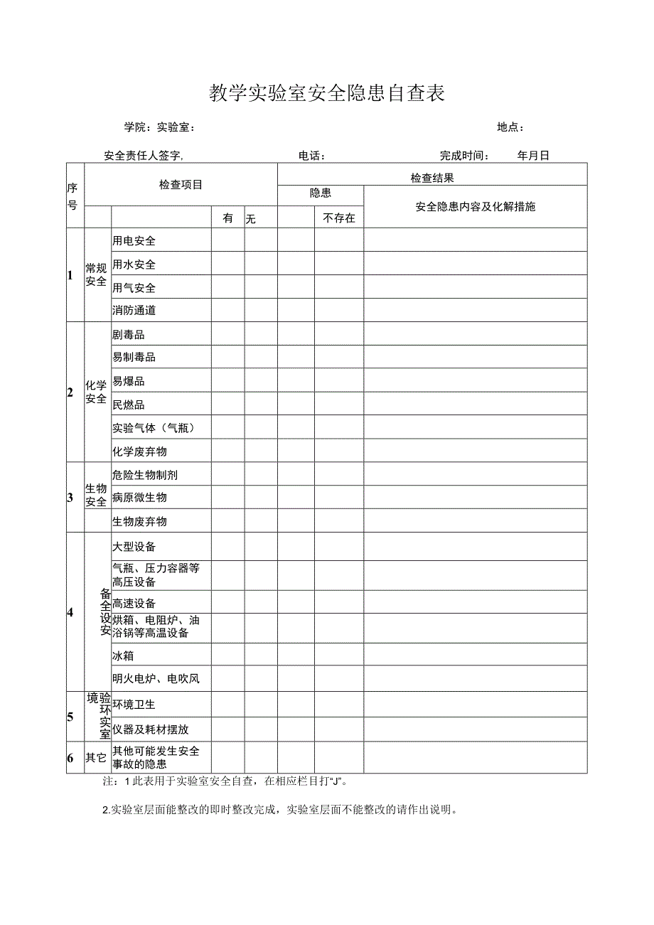 教学实验室安全隐患自查表.docx_第1页