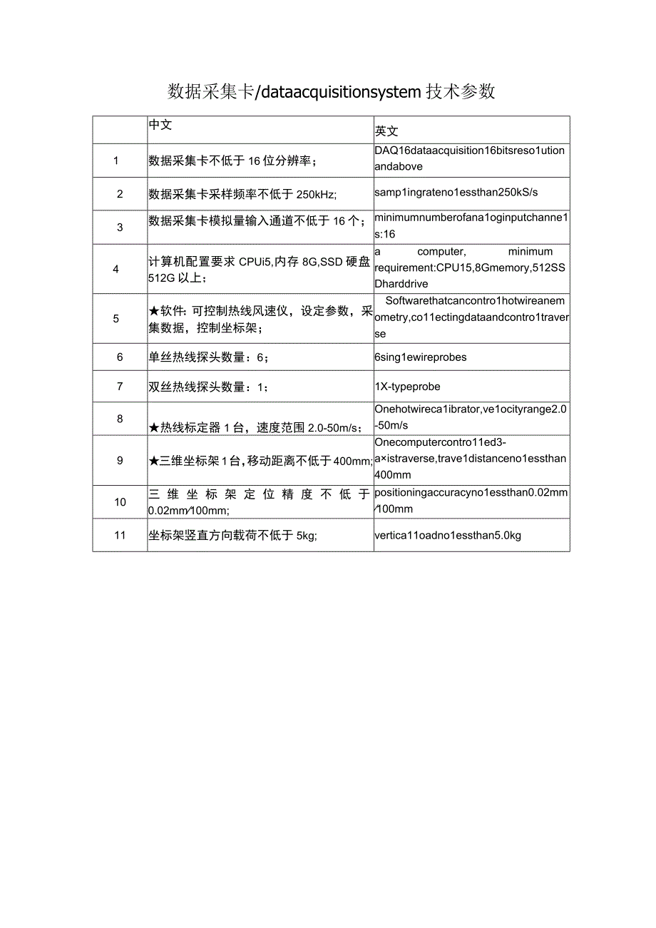 数据采集卡dataacquisitionsystem技术参数.docx_第1页