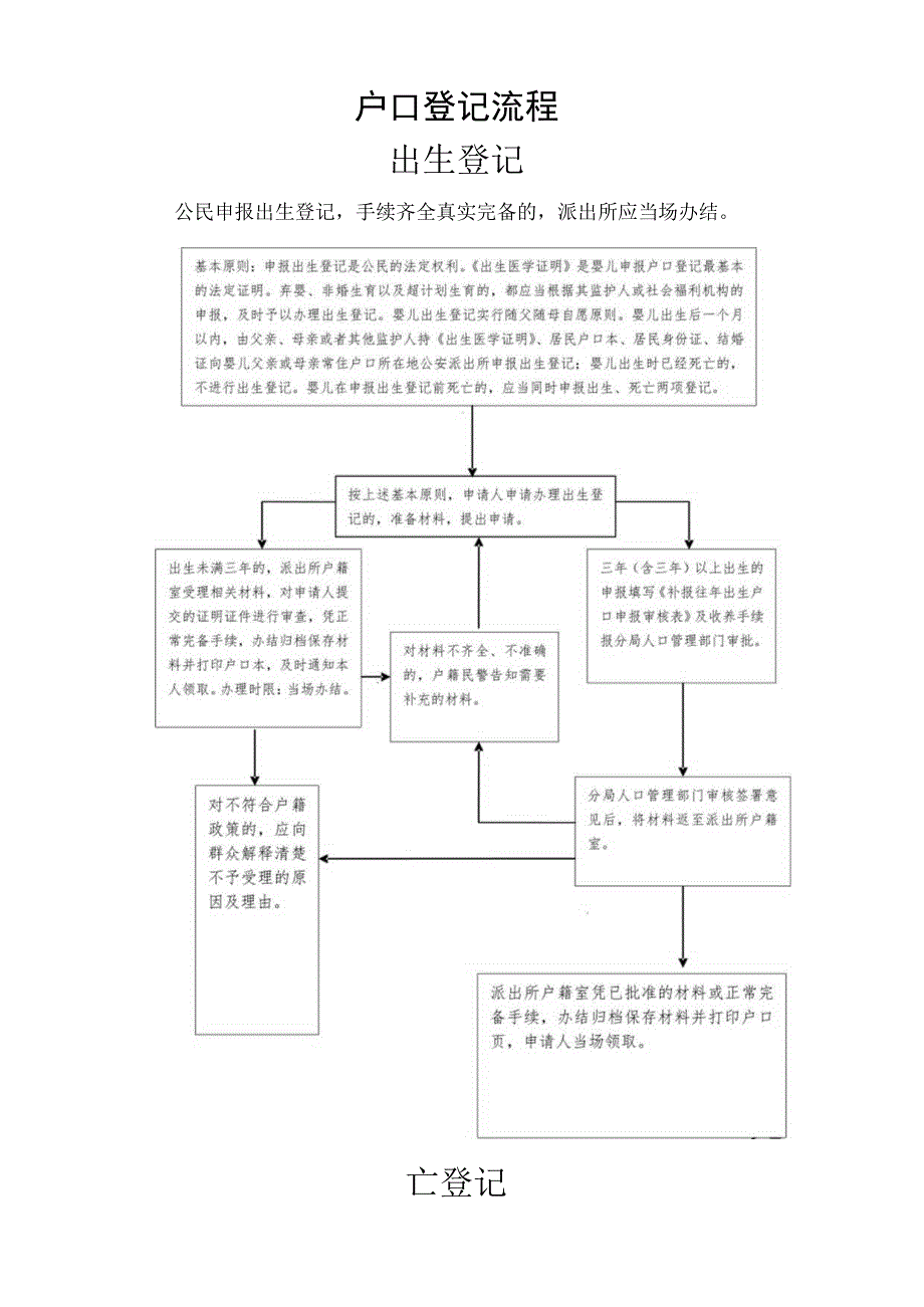 户口登记流程出生登记.docx_第1页