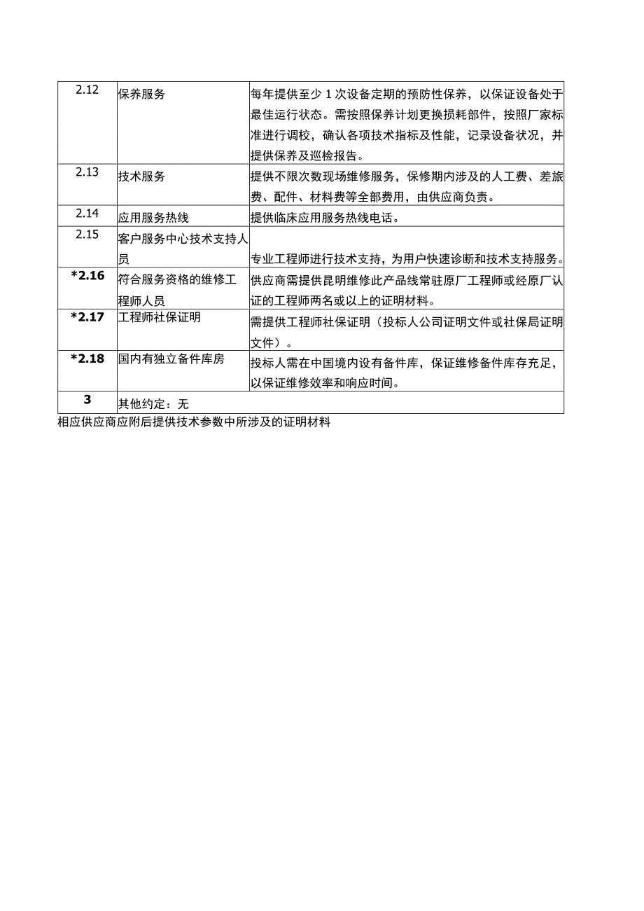 彩超保修项目需求及技术参数.docx_第2页