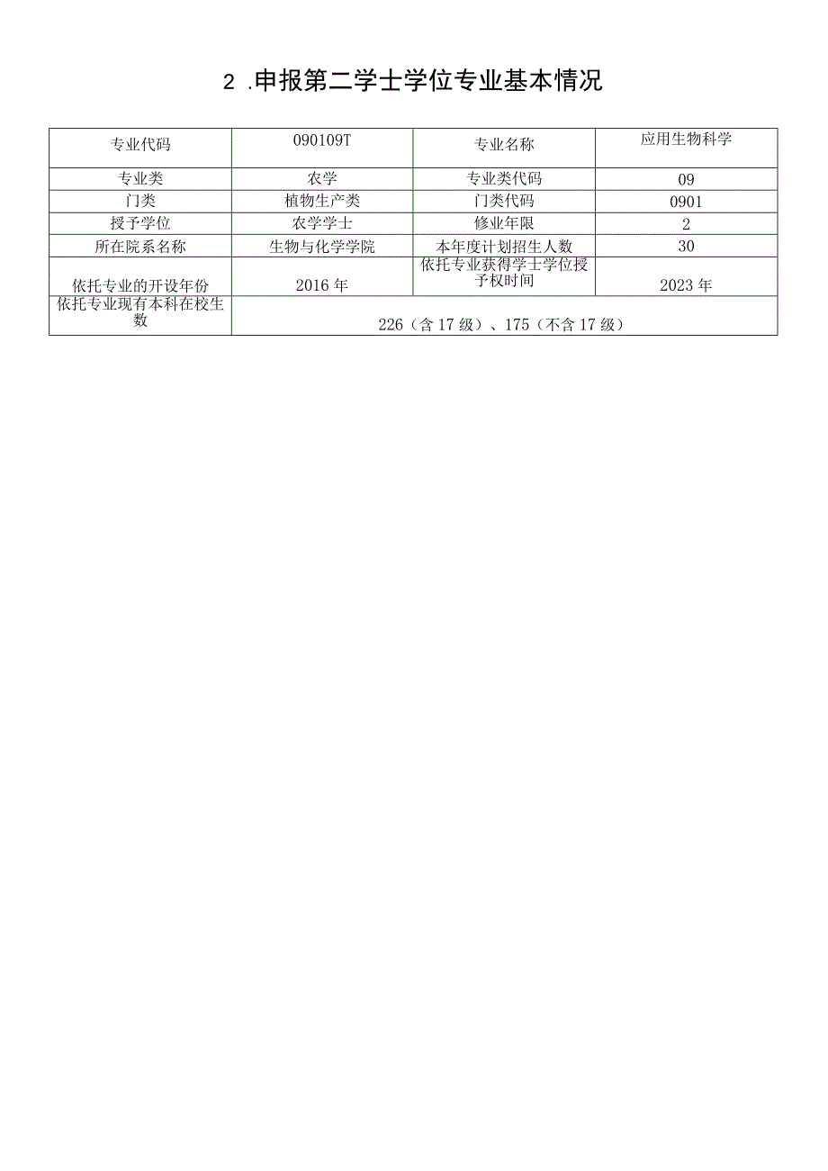 普通高等学校第二学士学位专业设置申请表.docx_第3页