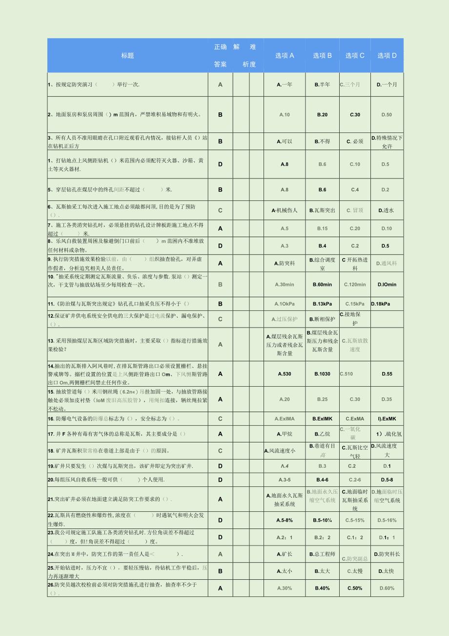 抽采队作业规程措施操作规程题库含答案.docx_第1页