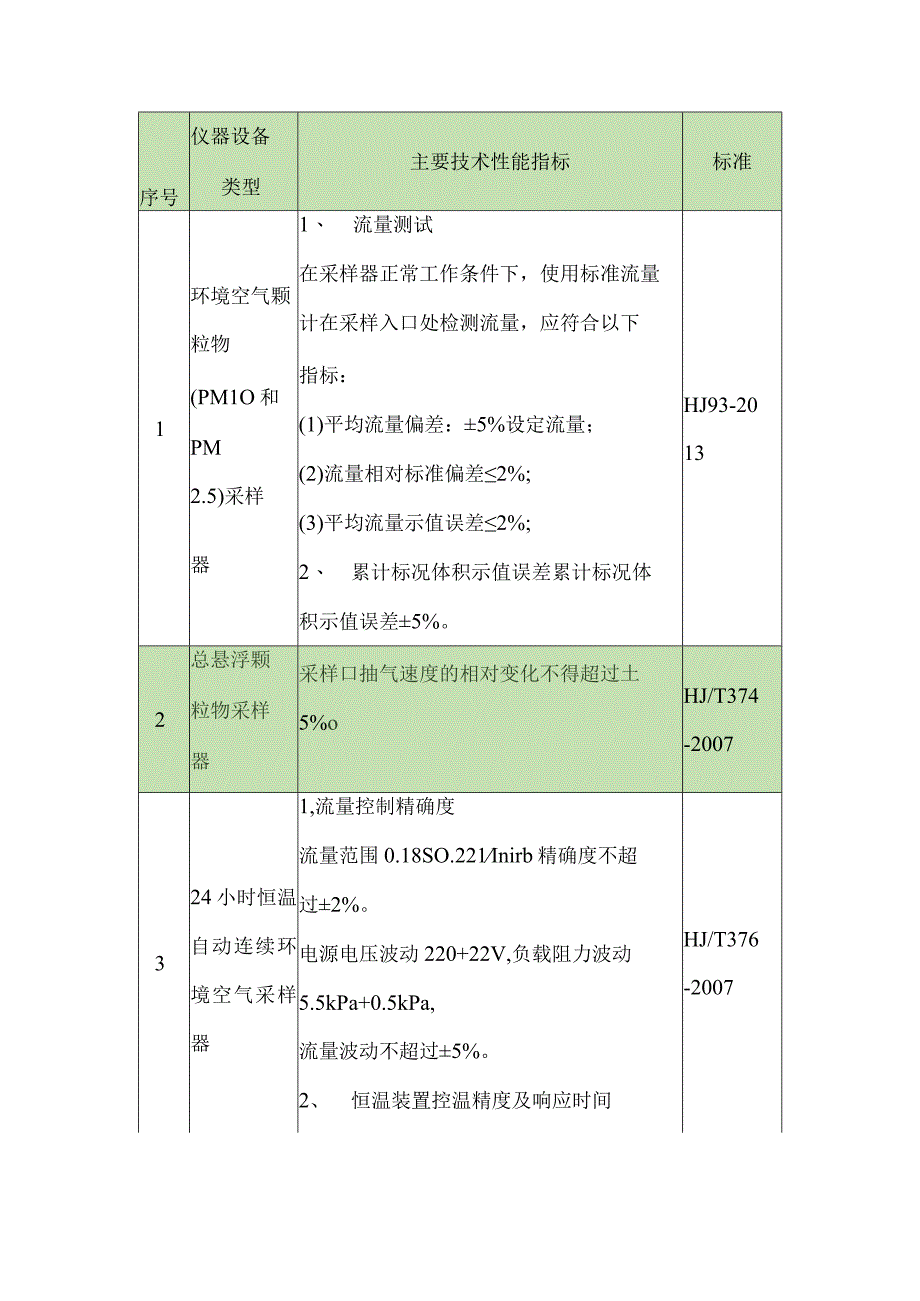 文明施工示范引领工地气体采样及校准设备的技术要求.docx_第2页