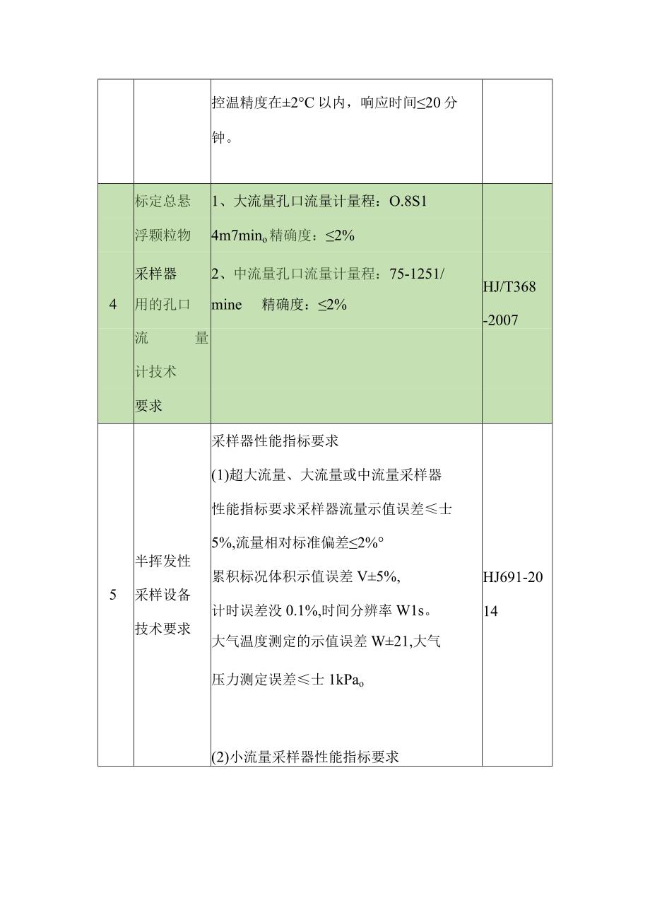 文明施工示范引领工地气体采样及校准设备的技术要求.docx_第3页