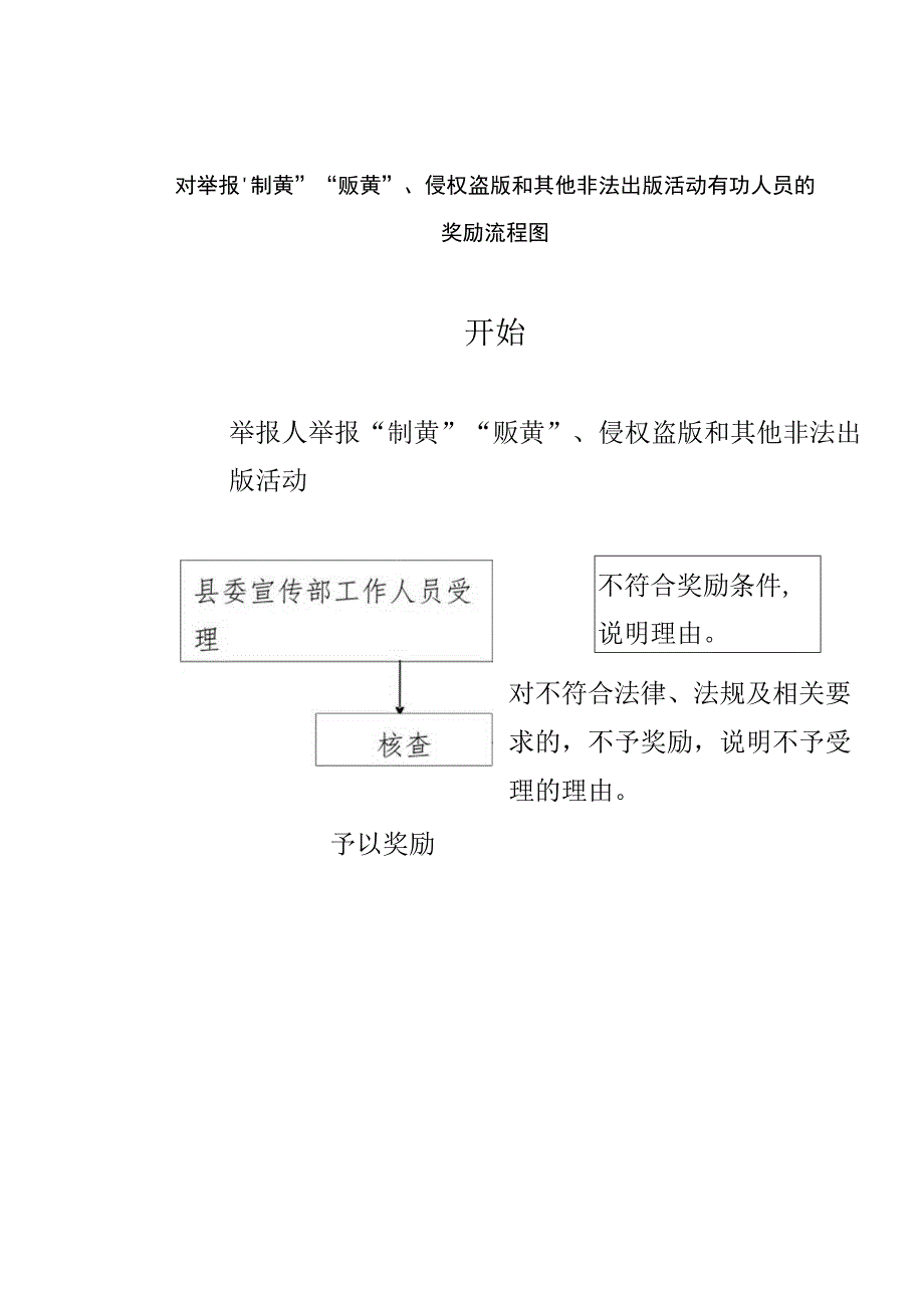 对举报制黄贩黄侵权盗版和其他非法出版活动有功人员的奖励流程图.docx_第1页