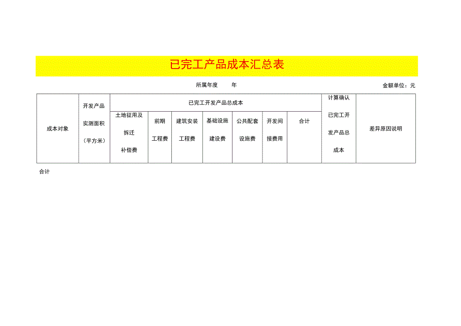 已完工产品成本汇总表.docx_第1页