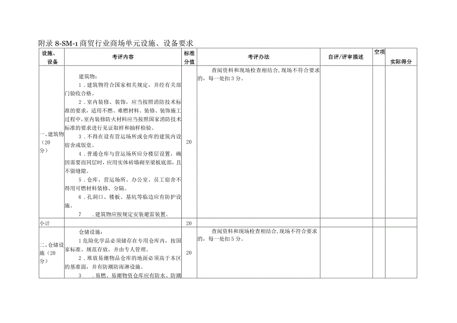 山东2023版商贸行业企业安全生产标准化评定标准设施设备要求3个单元.docx_第2页