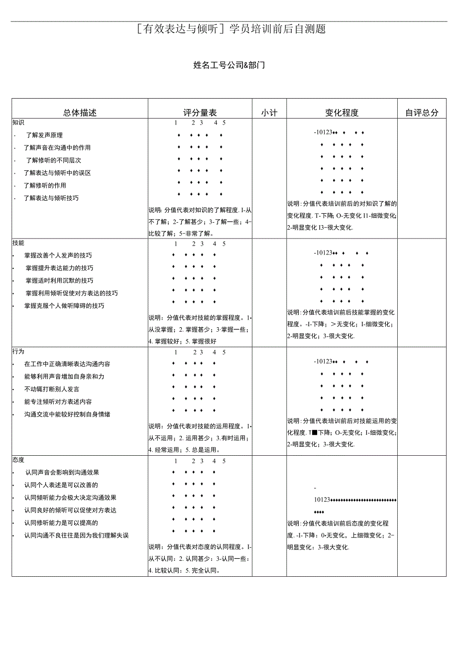 学员培训前后自测题.docx_第1页