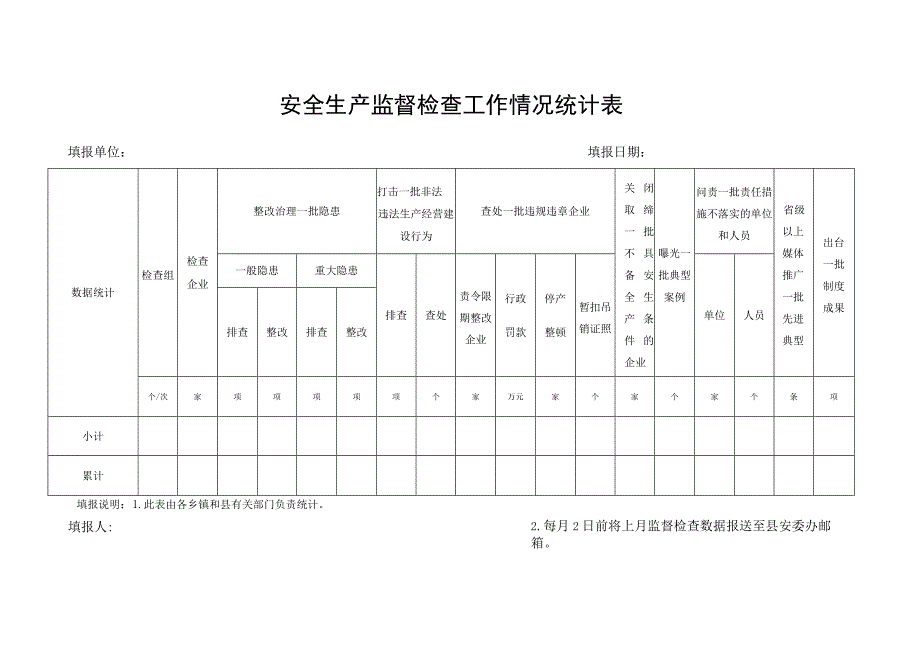 安全生产监督检查工作情况统计表.docx_第1页