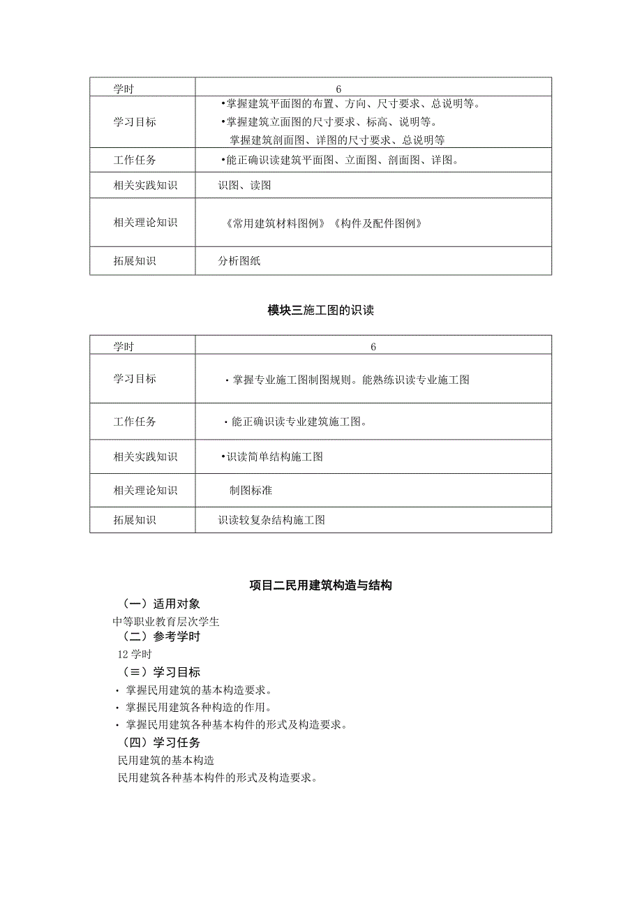 工程造价专业《项目实训》课程标准.docx_第3页