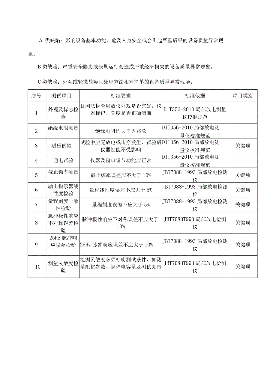 开关柜局放测试仪送样抽检标准.docx_第3页