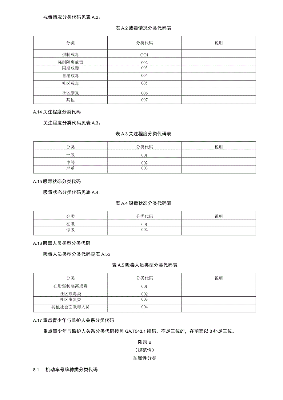 智慧社区公共安全数据人车物事地网络属性分类.docx_第2页