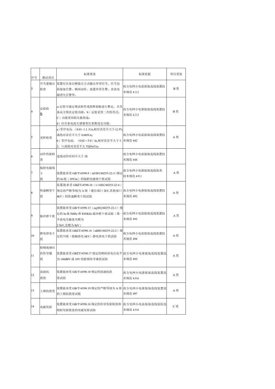 小电流接地选线装置到货抽检标准征求意见稿.docx_第3页