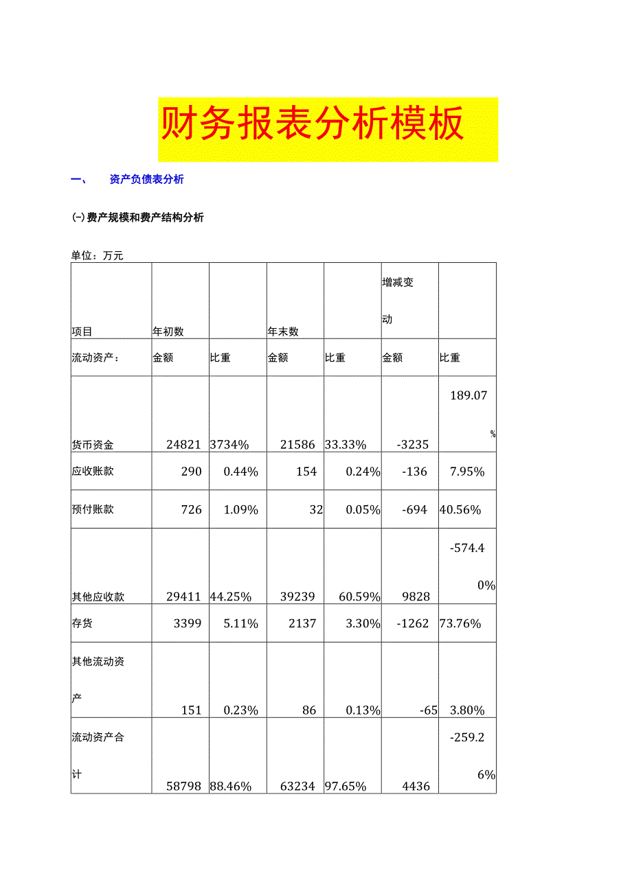 工厂财务报表分析模板.docx_第1页