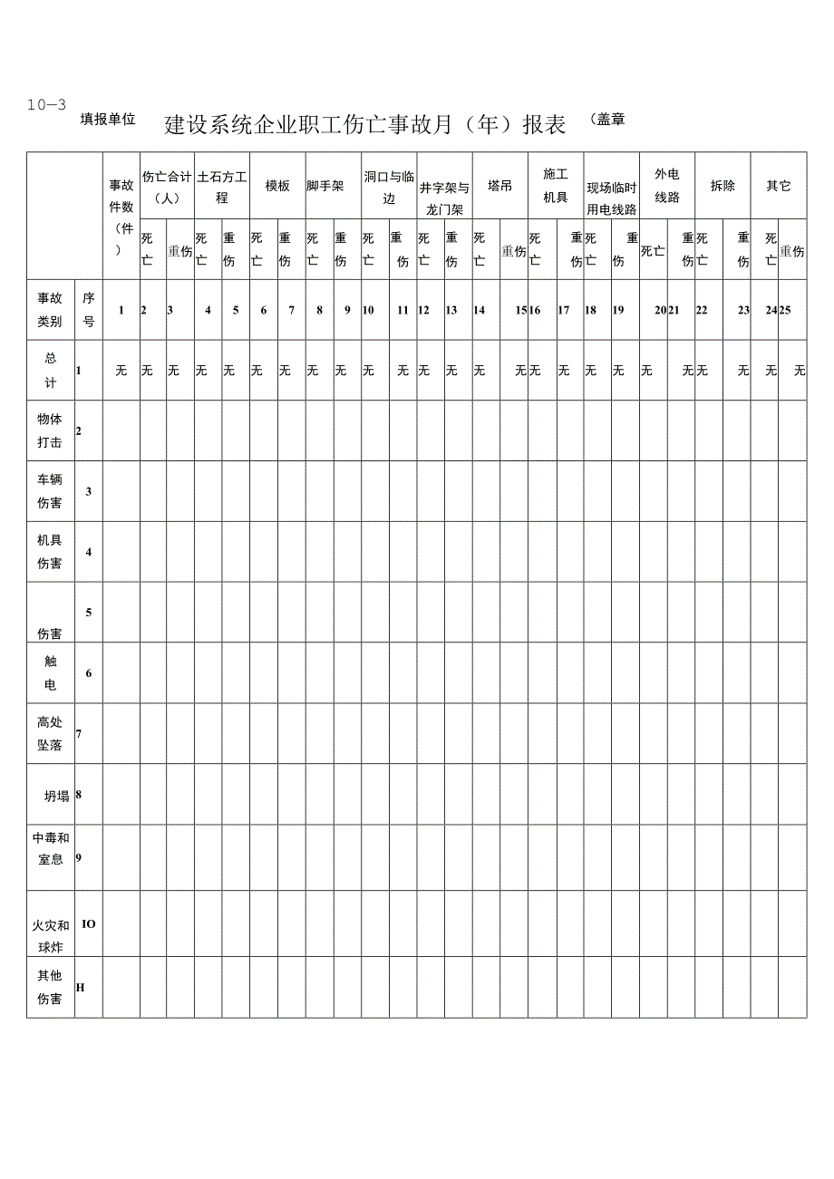 建设系统企业职工伤亡事故月年报表 4.docx_第1页