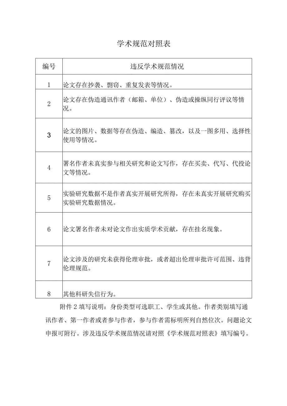 学术规范对照表.docx_第1页