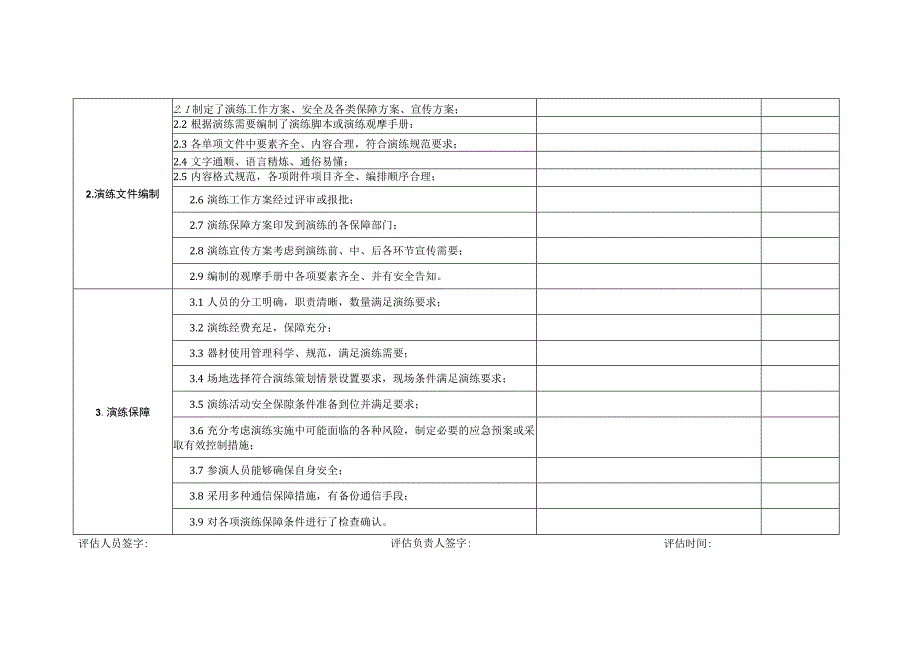 实战演练准备情况评估表.docx_第2页