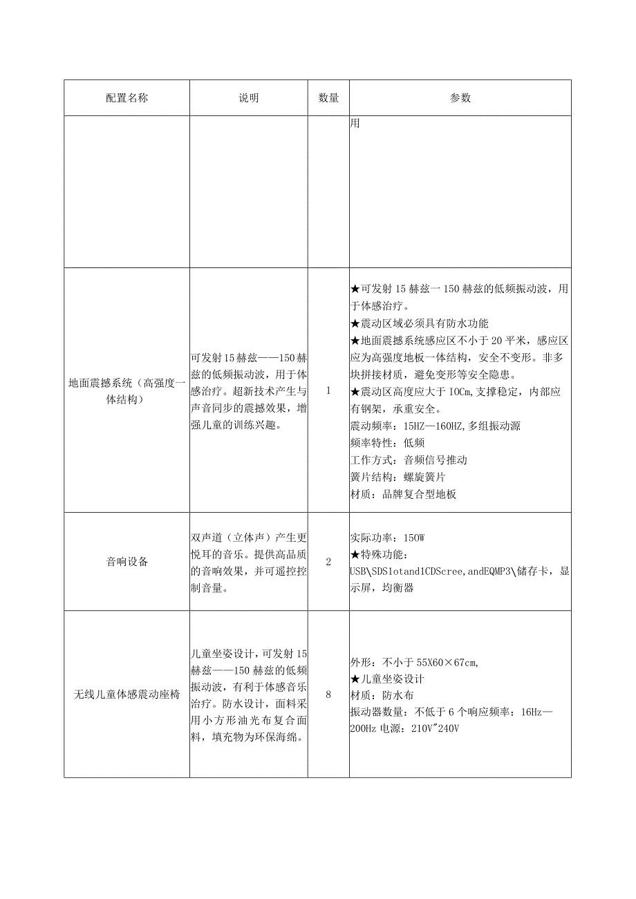 多感官教室配置要求.docx_第3页