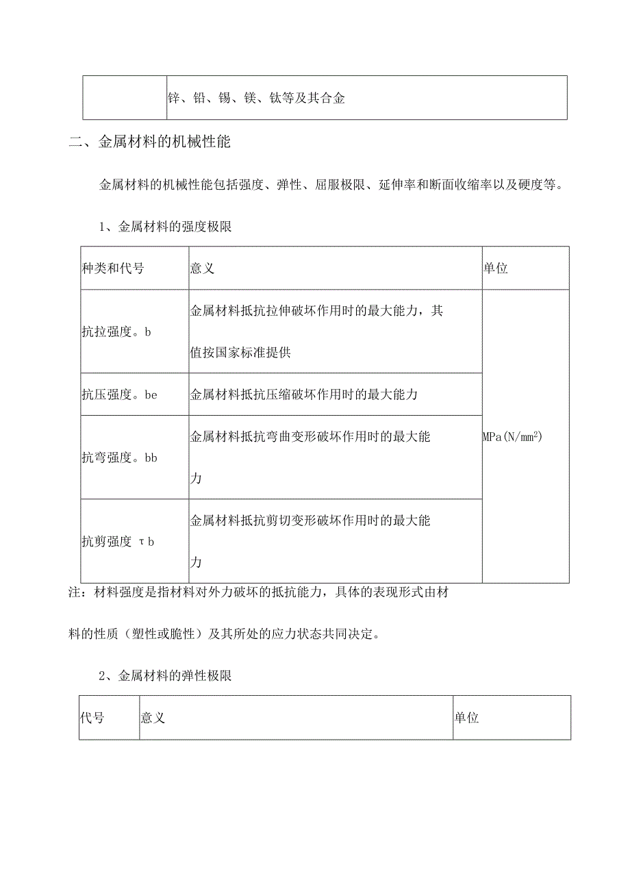 施工常用金属材料汇总表.docx_第2页