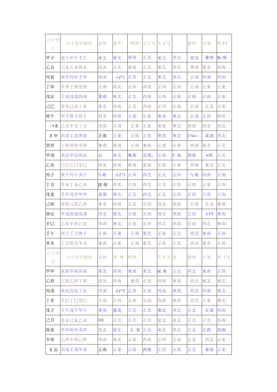 择日六十甲子日择吉.docx_第1页