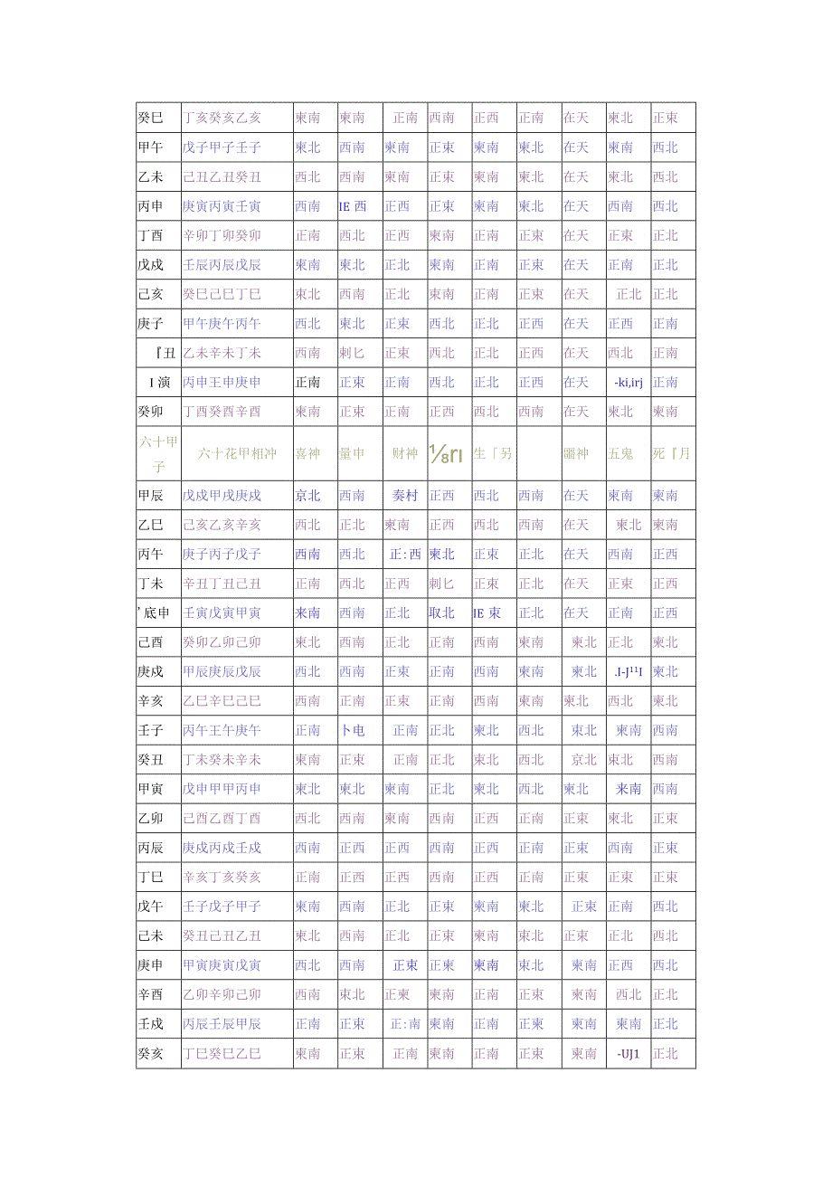 择日六十甲子日择吉.docx_第2页