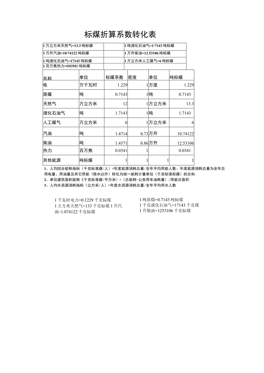 如何看懂各种热源的能耗换算.docx_第3页