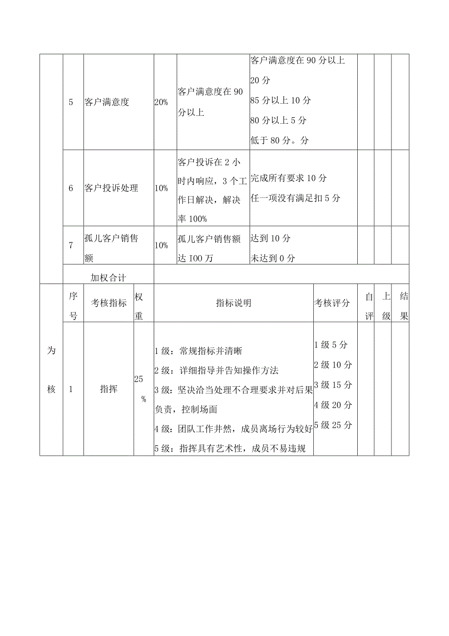 客服总监目标责任书.docx_第3页